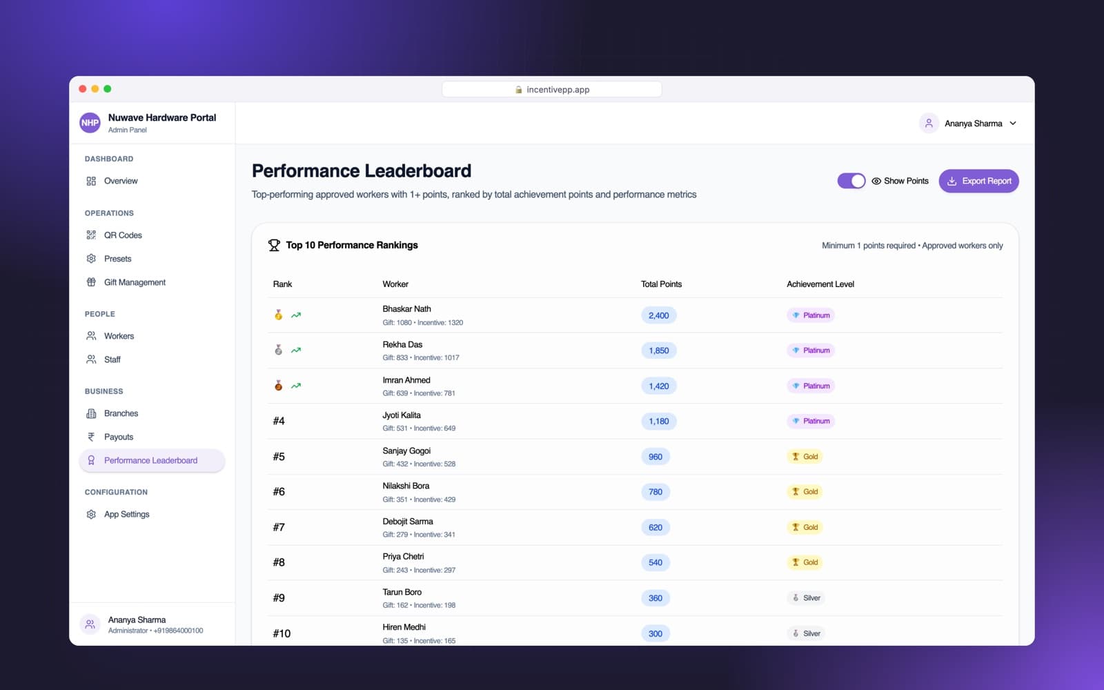 Admin portal: performance leaderboard ranking workers by total points with achievement tiers